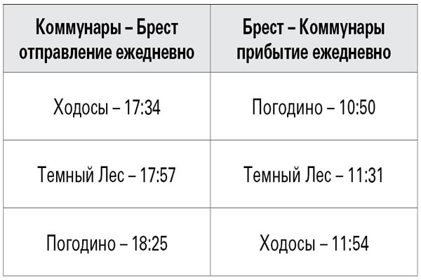 Расписание электричек могилев орша