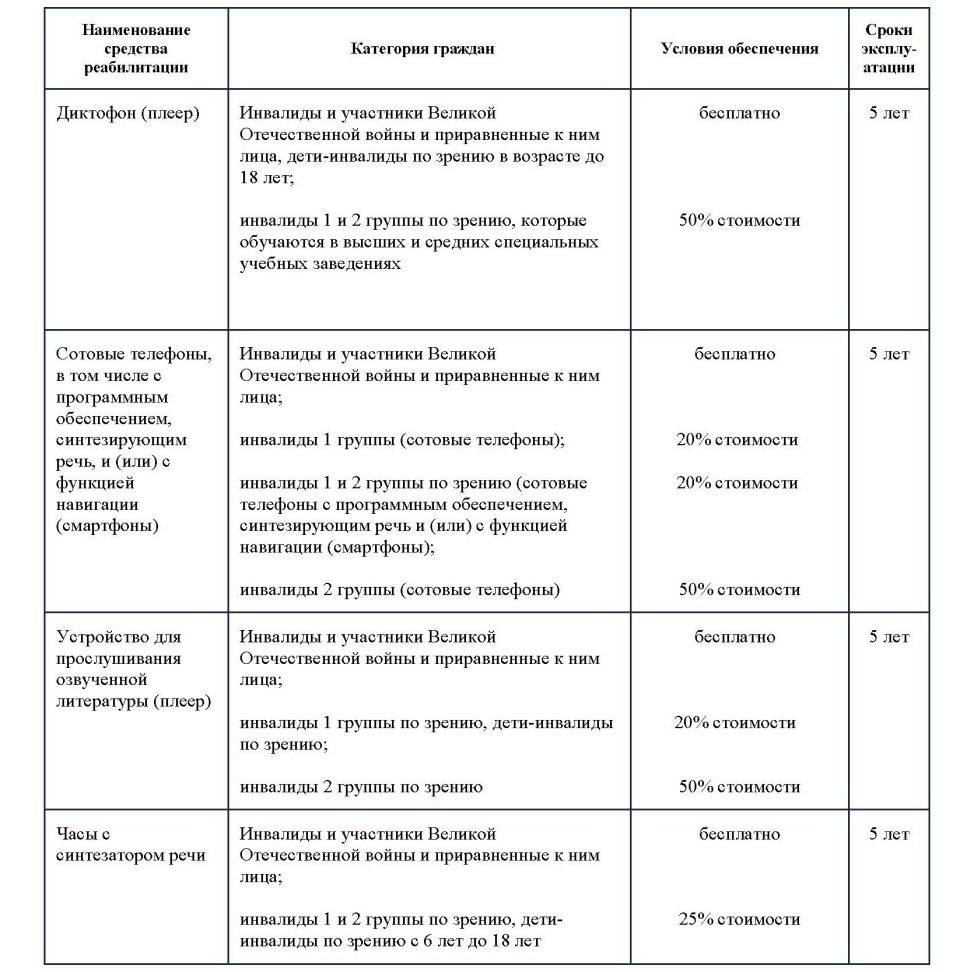 Специалисты Дрибинского РЦСОН о том, какие средства реабилитации положены  инвалидам по зрению - dribin.by